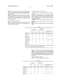 Novel Use of Fibrates diagram and image