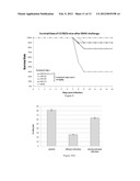 Antiviral Compounds and Methods of Using Thereof diagram and image