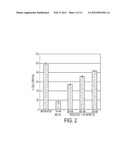 BUTACLAMOL FOR THE TREATMENT OF AMYOTROPHIC LATERAL SCLEROSIS diagram and image