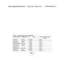 BUTACLAMOL FOR THE TREATMENT OF AMYOTROPHIC LATERAL SCLEROSIS diagram and image