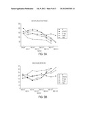 BUTACLAMOL FOR THE TREATMENT OF AMYOTROPHIC LATERAL SCLEROSIS diagram and image