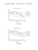 BUTACLAMOL FOR THE TREATMENT OF AMYOTROPHIC LATERAL SCLEROSIS diagram and image