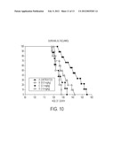 BUTACLAMOL FOR THE TREATMENT OF AMYOTROPHIC LATERAL SCLEROSIS diagram and image