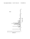 NOVEL POLYMORPHS OF SAQUINAVIR diagram and image