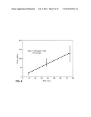 SMALL VOLUME ORAL TRANSMUCOSAL DOSAGE FORMS CONTAINING SUFENTANIL FOR     TREATMENT OF PAIN diagram and image