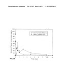 SMALL VOLUME ORAL TRANSMUCOSAL DOSAGE FORMS CONTAINING SUFENTANIL FOR     TREATMENT OF PAIN diagram and image