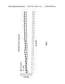 USE OF ANGIOTENSIN II AGONISTS diagram and image