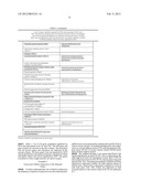 USE OF INHIBITORS OF PLAC8 ACTIVITY FOR THE MODULATION OF ADIPOGENESIS diagram and image