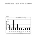 PHARMACEUTICAL COMPOSITION FOR TREATING OBESITY OR DIABETES diagram and image