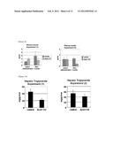 PHARMACEUTICAL COMPOSITION FOR TREATING OBESITY OR DIABETES diagram and image