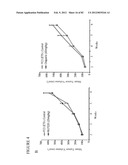 PARP1 TARGETED THERAPY diagram and image