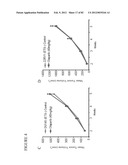 PARP1 TARGETED THERAPY diagram and image