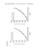 PARP1 TARGETED THERAPY diagram and image