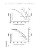 PARP1 TARGETED THERAPY diagram and image