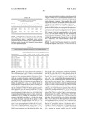 METHOD FOR INHIBITING THE ACTIVITY OF MIR-155 diagram and image