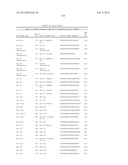 METHOD FOR INHIBITING THE ACTIVITY OF MIR-155 diagram and image