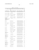 METHOD FOR INHIBITING THE ACTIVITY OF MIR-155 diagram and image