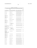 METHOD FOR INHIBITING THE ACTIVITY OF MIR-155 diagram and image