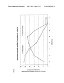 POLYPHENOL-RICH EXTRACT FROM PLANT MATERIAL diagram and image