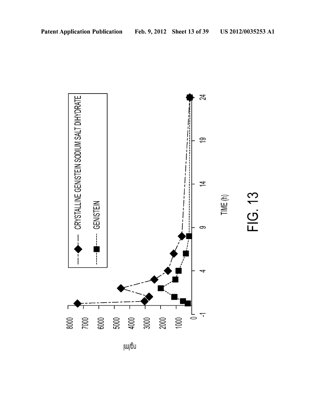 CRYSTALLINE FORMS OF GENISTEIN - diagram, schematic, and image 14