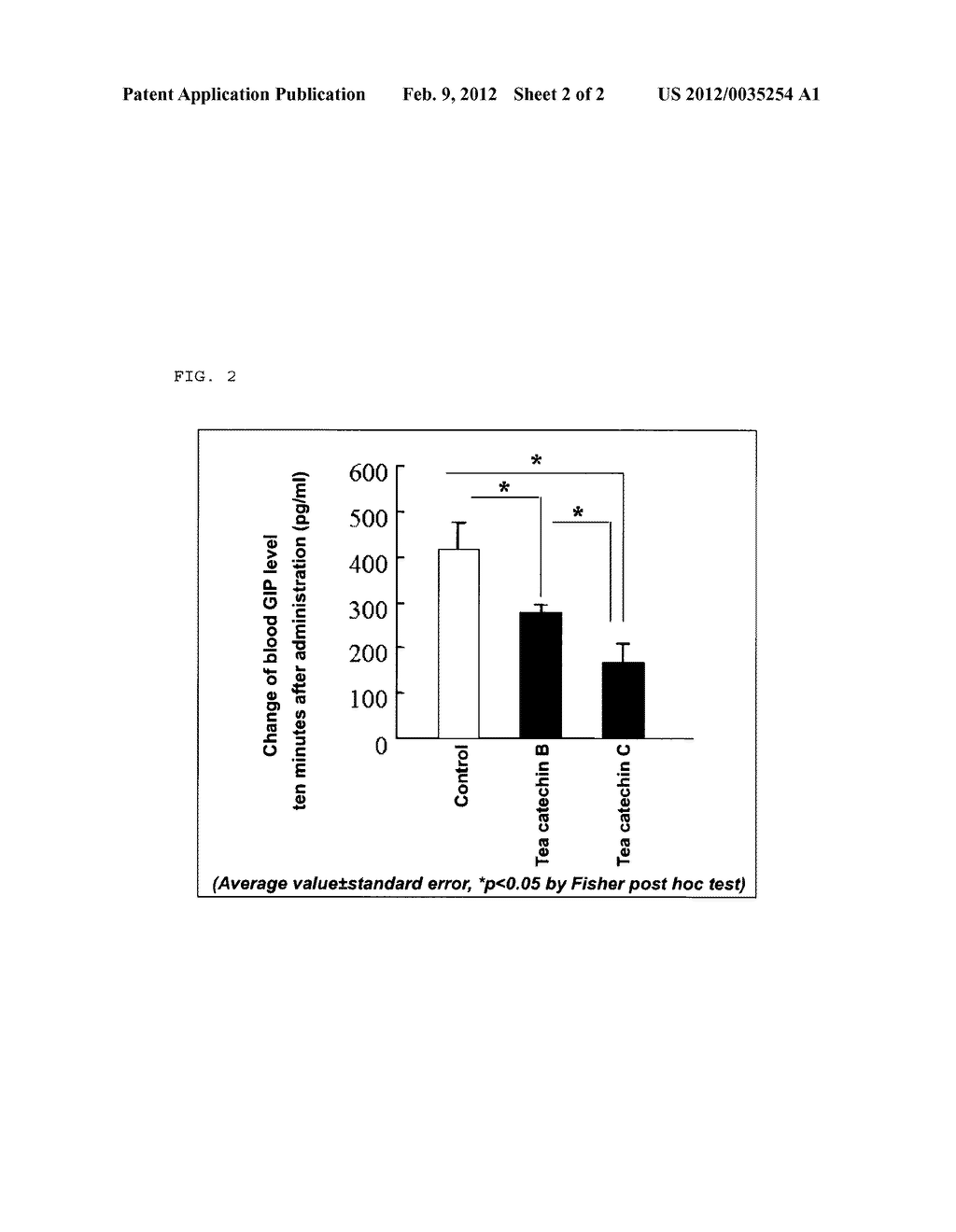 INHIBITOR FOR ELEVATION OF GIP LEVEL - diagram, schematic, and image 03