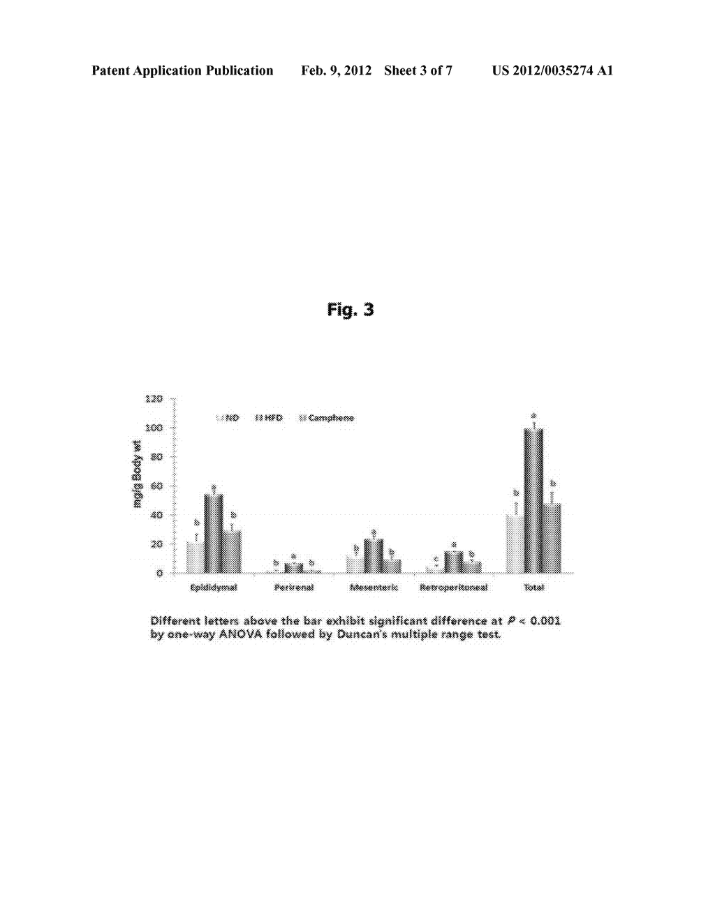 Composition for Prevention or Treatment of Obesity, Dyslipidemia, Fatty     Liver or Insulin Resistance Syndrome Comprising Camphene as Active     Ingredients - diagram, schematic, and image 04