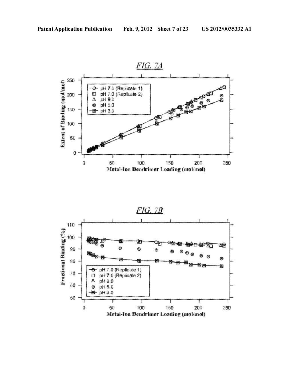 Extraction of Metals from Solid Mixtures Using Dendritic Macromolecules - diagram, schematic, and image 08