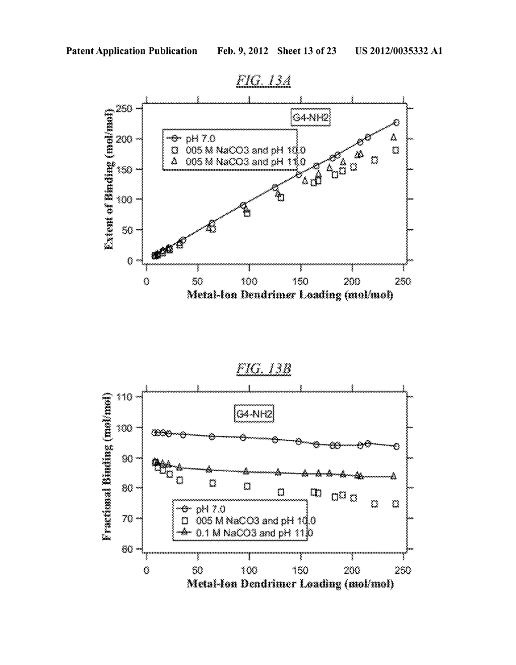 Extraction of Metals from Solid Mixtures Using Dendritic Macromolecules - diagram, schematic, and image 14