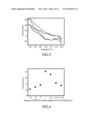 METHOD FOR PREPARING CARBOXYLIC POLYBENZIMIDAZOLE diagram and image