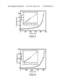 METHOD FOR PREPARING CARBOXYLIC POLYBENZIMIDAZOLE diagram and image