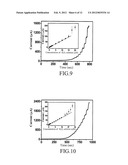 METHOD FOR PREPARING CARBOXYLIC POLYBENZIMIDAZOLE diagram and image