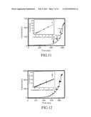 METHOD FOR PREPARING CARBOXYLIC POLYBENZIMIDAZOLE diagram and image