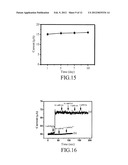 METHOD FOR PREPARING CARBOXYLIC POLYBENZIMIDAZOLE diagram and image