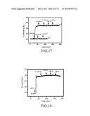 METHOD FOR PREPARING CARBOXYLIC POLYBENZIMIDAZOLE diagram and image