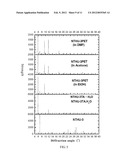 Method for Manufacturing Porous Materials from Waste PET Bottle diagram and image