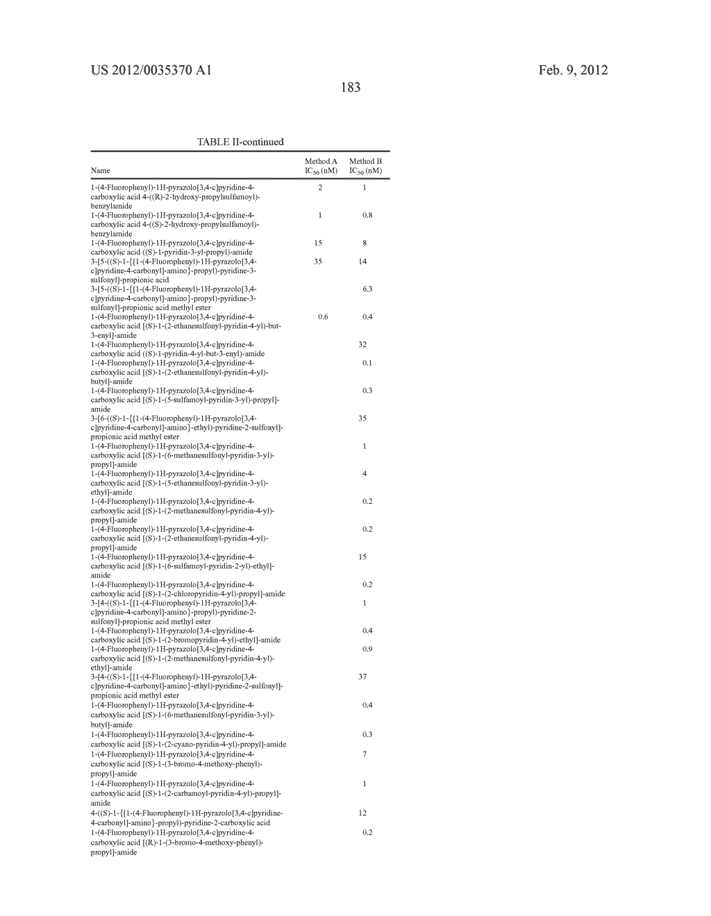 Azaindazole Compounds As CCR1 Receptor Antagonists - diagram, schematic, and image 184