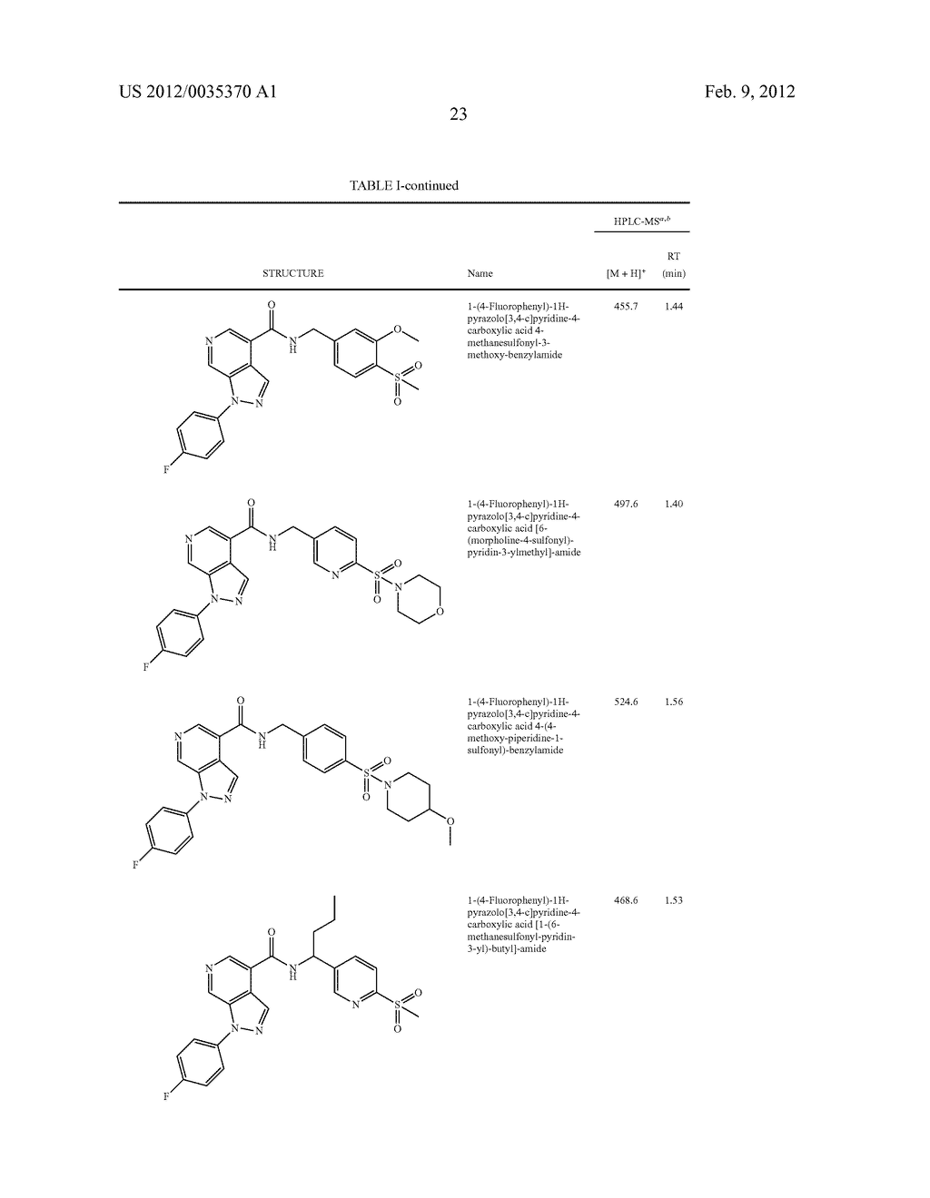 Azaindazole Compounds As CCR1 Receptor Antagonists - diagram, schematic, and image 24