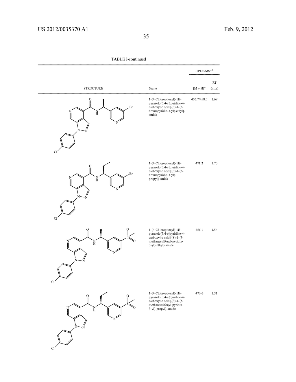 Azaindazole Compounds As CCR1 Receptor Antagonists - diagram, schematic, and image 36