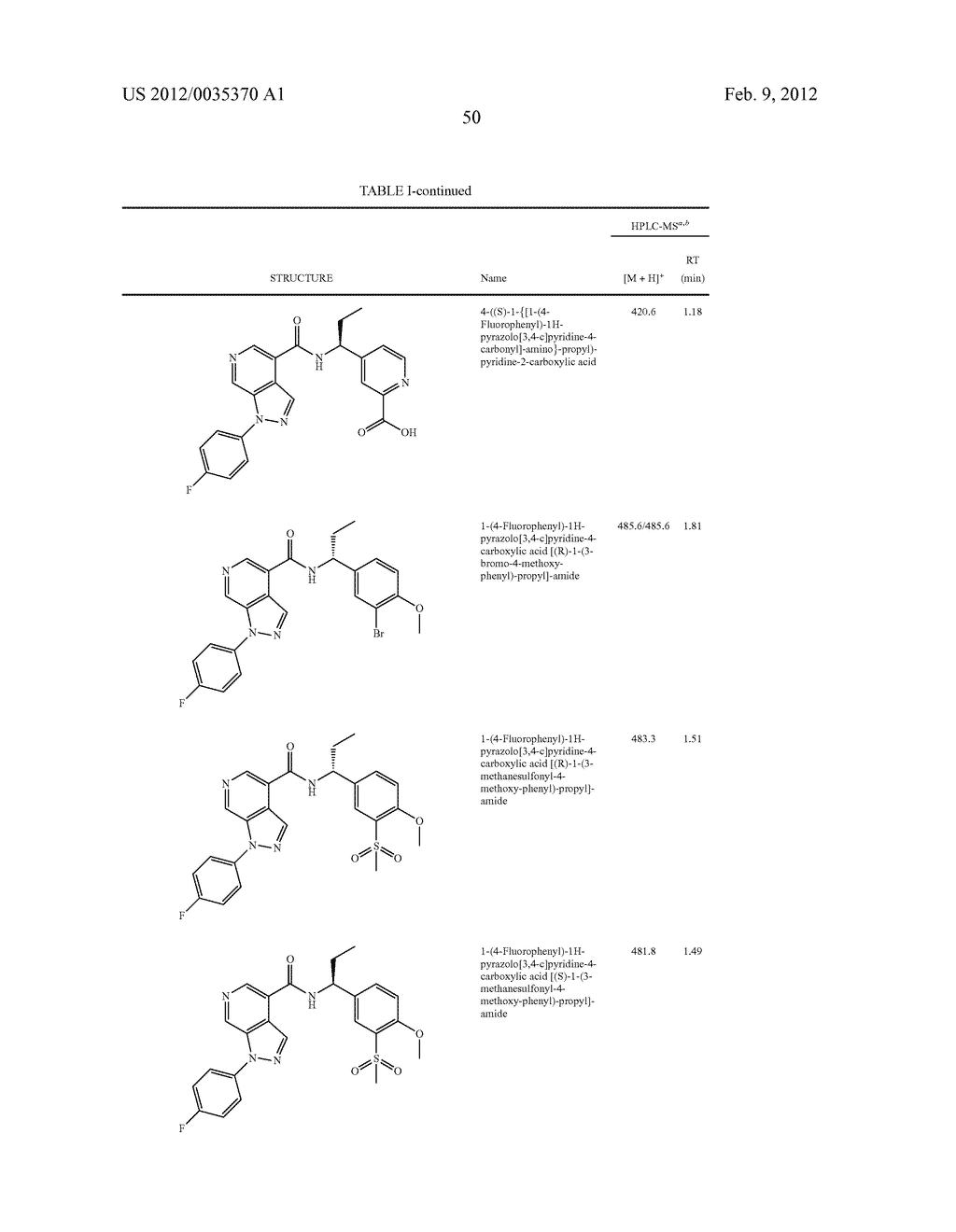 Azaindazole Compounds As CCR1 Receptor Antagonists - diagram, schematic, and image 51