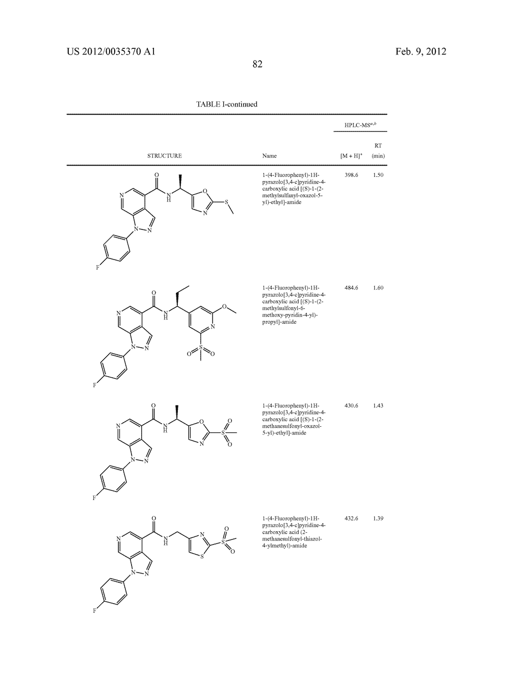 Azaindazole Compounds As CCR1 Receptor Antagonists - diagram, schematic, and image 83