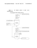 METHODS OF MAKING CHLORINATED HYDROCARBONS diagram and image