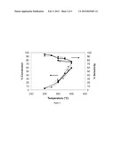 CONVERTING BIOMASS TO GASEOUS FUEL HYDROCARBONS diagram and image