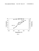 CONVERTING BIOMASS TO GASEOUS FUEL HYDROCARBONS diagram and image