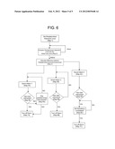 Analyte Monitoring and Management Device and Method to Analyze the     Frequency of User Interaction with the Device diagram and image