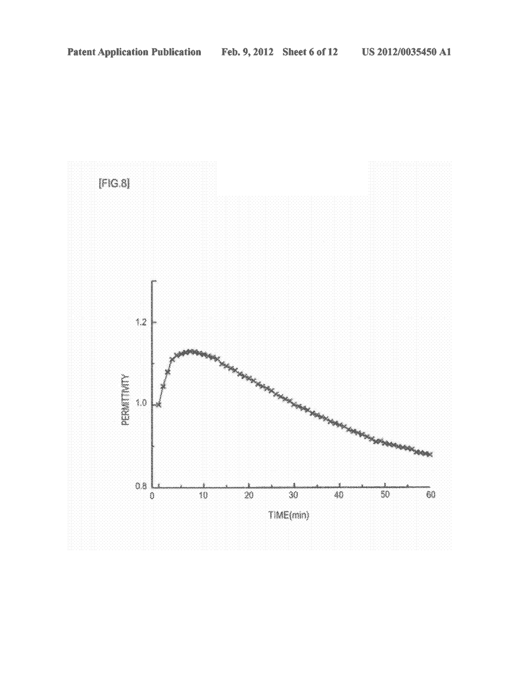 BLOOD COAGULATION SYSTEM ANALYZER, AND BLOOD COAGULATION SYSTEM ANALYSIS     METHOD AND PROGRAM - diagram, schematic, and image 07