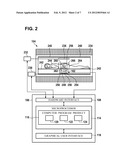 CONTROL APPARATUS FOR CONTROLLING A THERAPEUTIC APPARATUS diagram and image