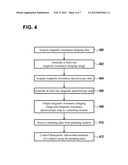 CONTROL APPARATUS FOR CONTROLLING A THERAPEUTIC APPARATUS diagram and image