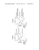 ULTRASOUND IMAGE GENERATING APPARATUS diagram and image