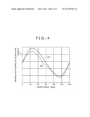 Idle Stop Control Method and Control Device diagram and image