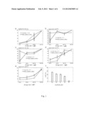 METHOD OF NETWORK-BASED IDENTIFICATION FOR DRUG ACTION AND/OR SYNERGY     EFFECT OF MEDICINE COMBINATION diagram and image